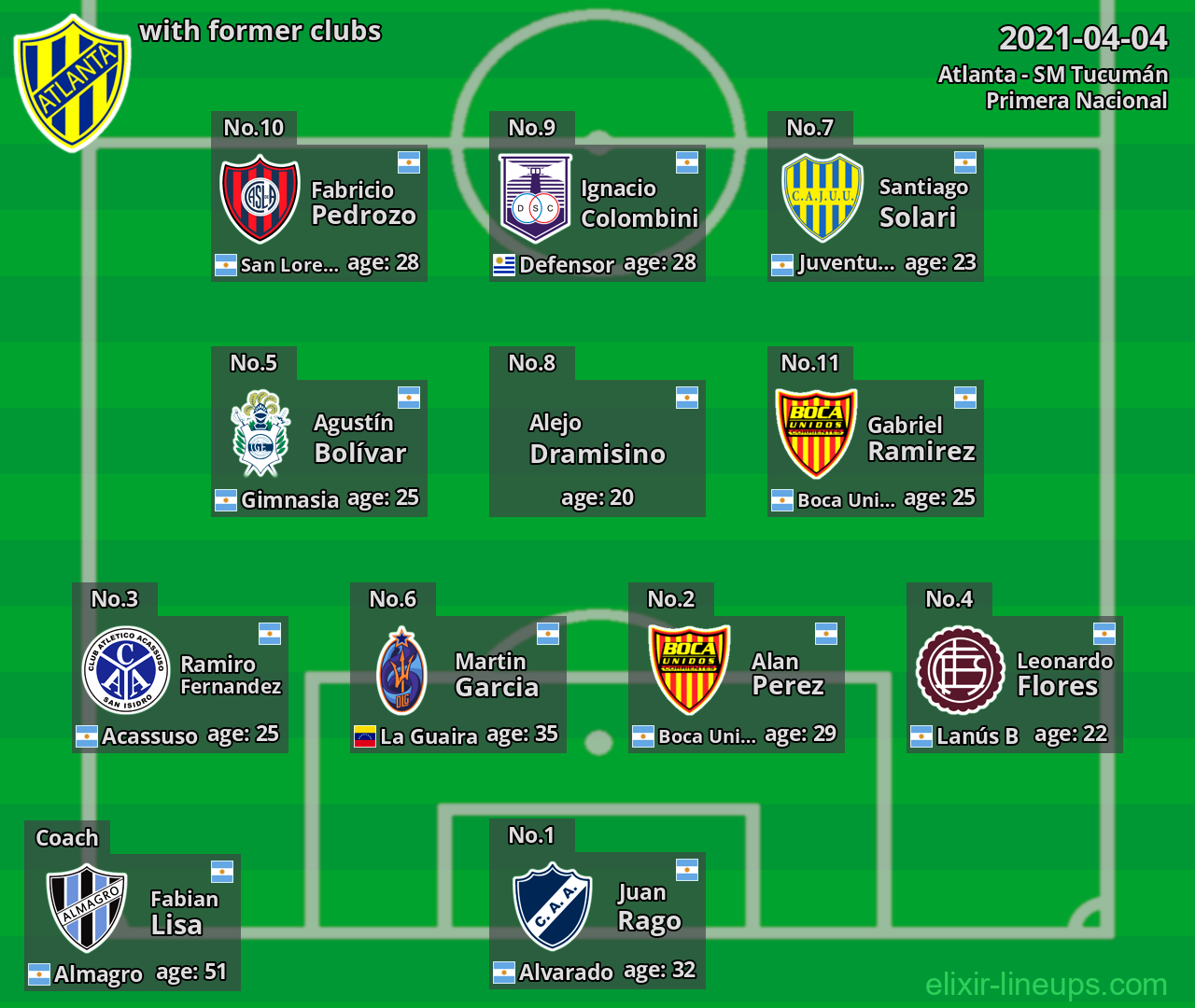 Atlanta with latter clubs 2021-04-04