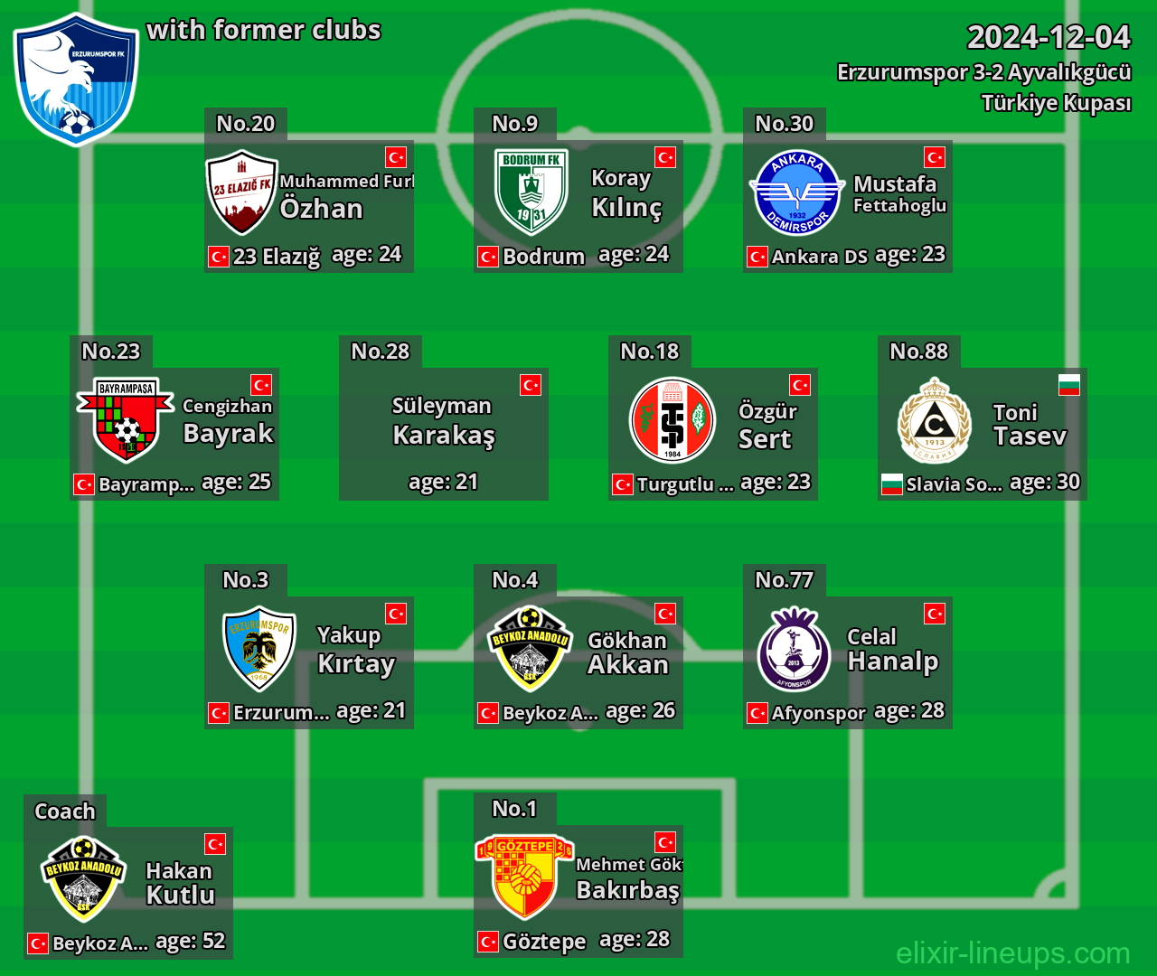 Erzurumspor with latter clubs 2024-12-04