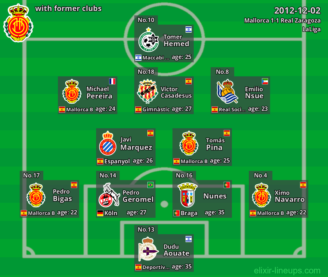 Mallorca with former clubs 2012-12-02