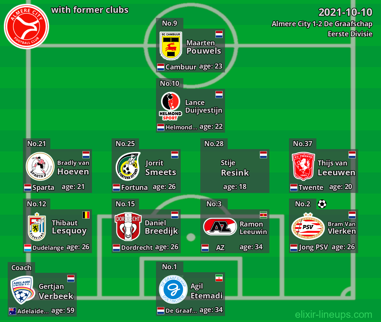 Almere City with former clubs 2021-10-10