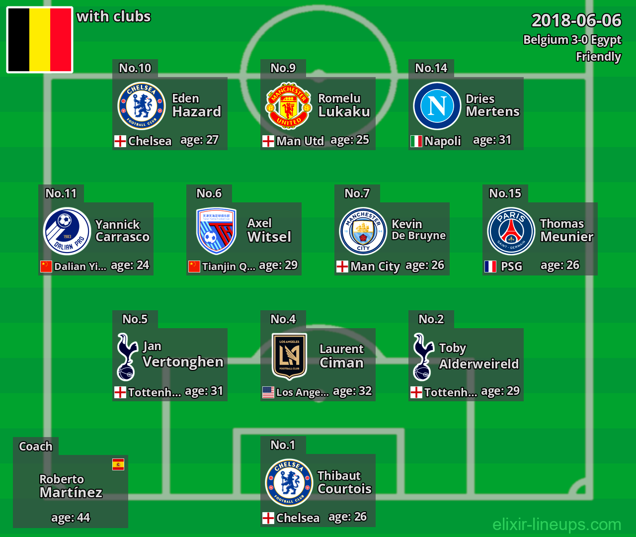 Belgium 2018-06-06