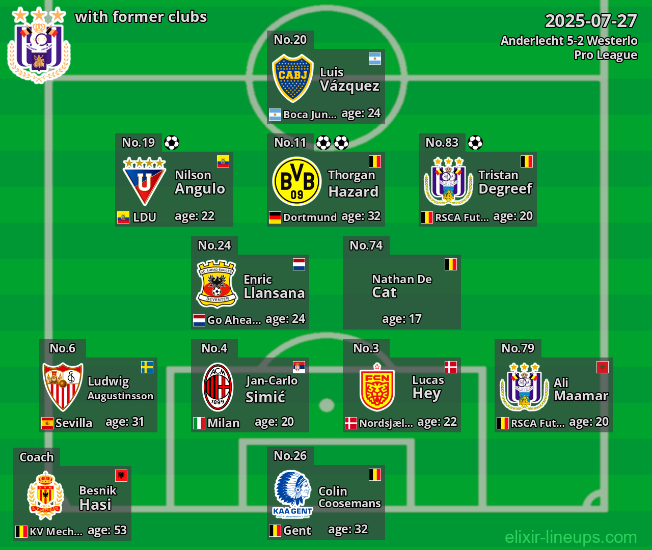 Anderlecht with former clubs 2025-07-27