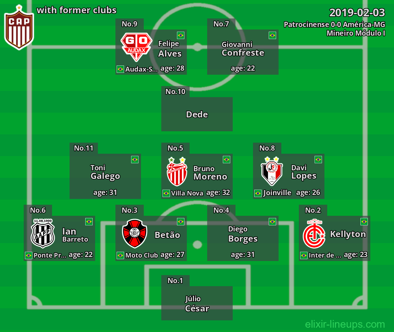 Patrocinense with latter clubs 2019-02-03