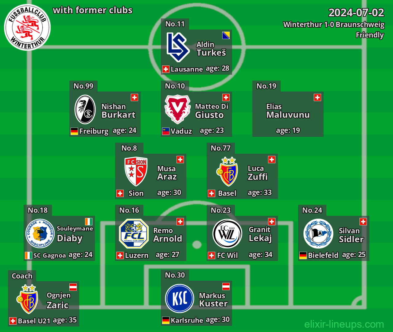 Winterthur with latter clubs 2024-07-02