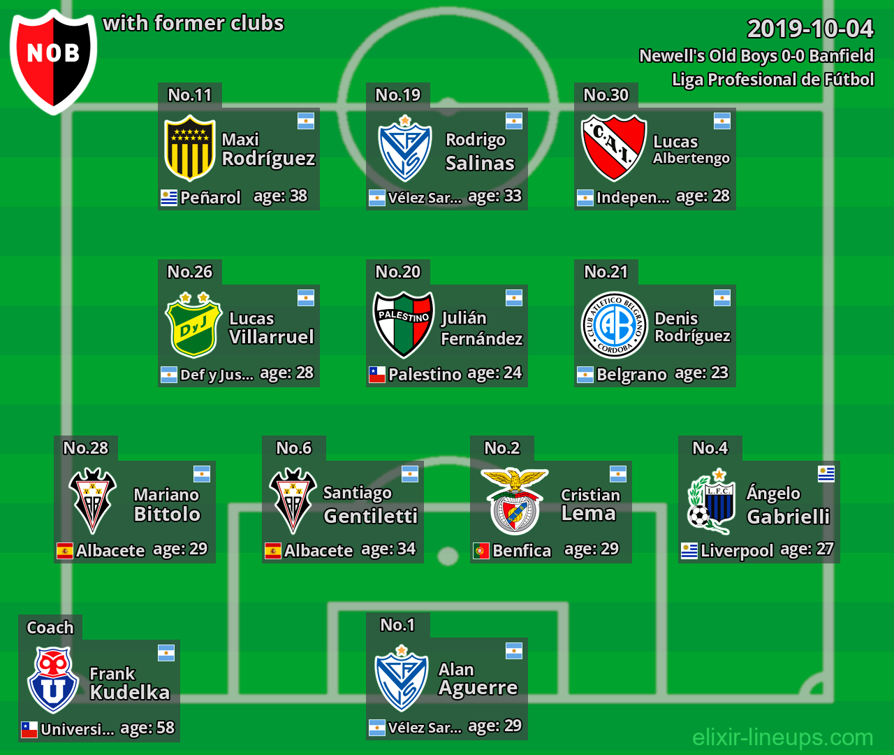 Newell's Old Boys with former clubs 2019-10-04