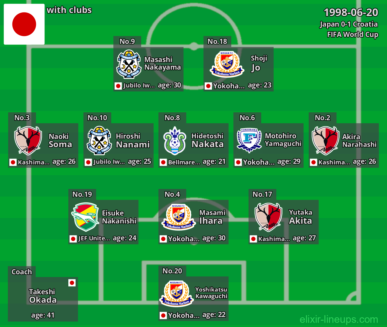 Japan 1998-06-20