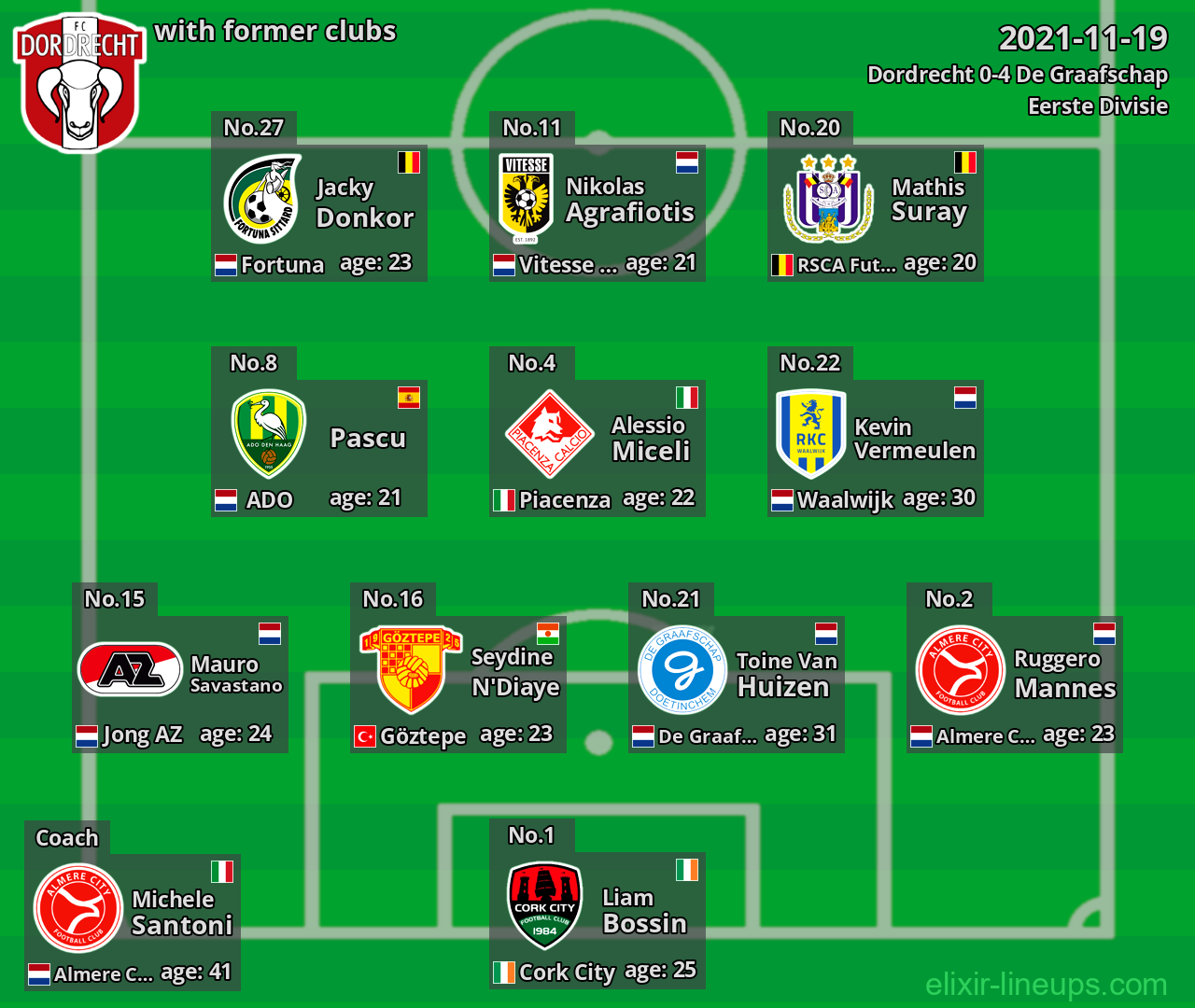 Dordrecht with former clubs 2021-11-19