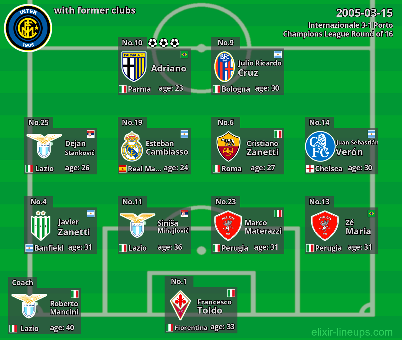 Internazionale with former clubs 2005-03-15