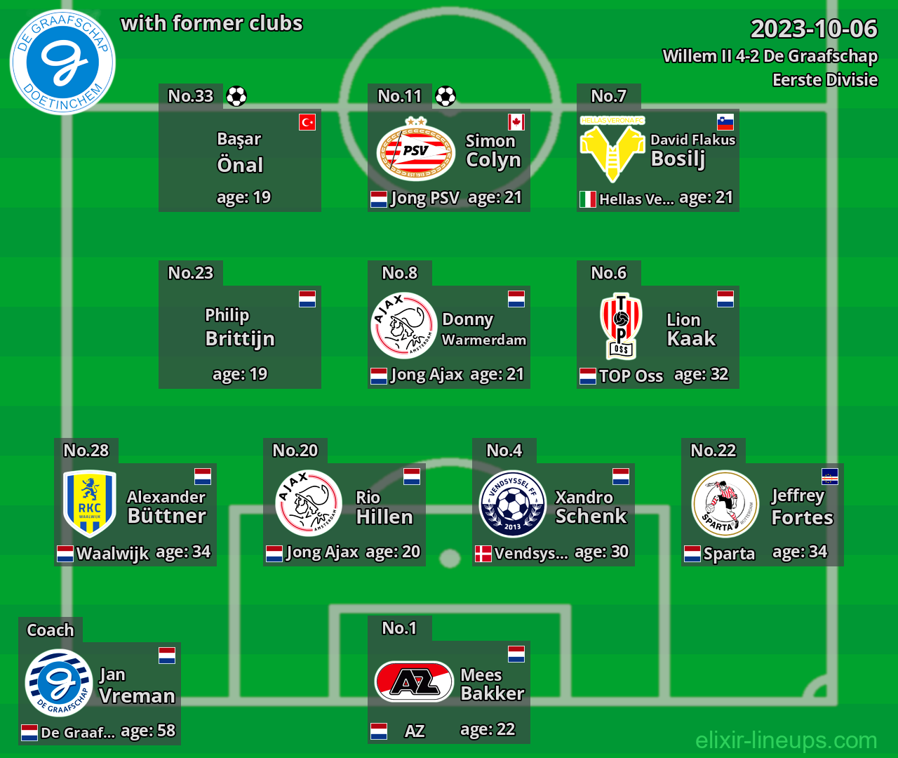 De Graafschap with latter clubs 2023-10-06