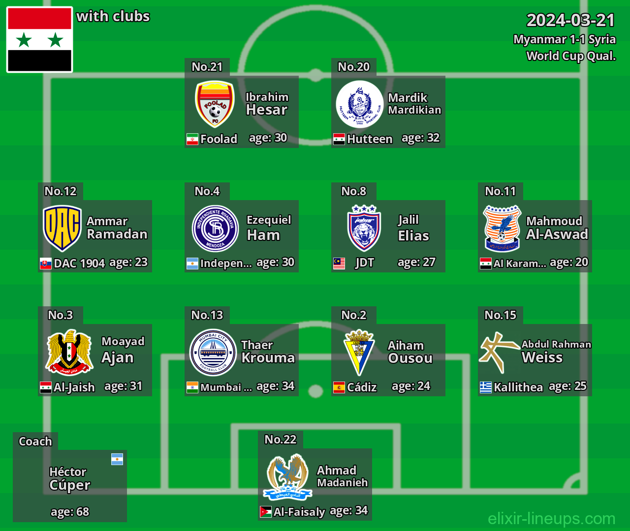 Syria 2024-03-21