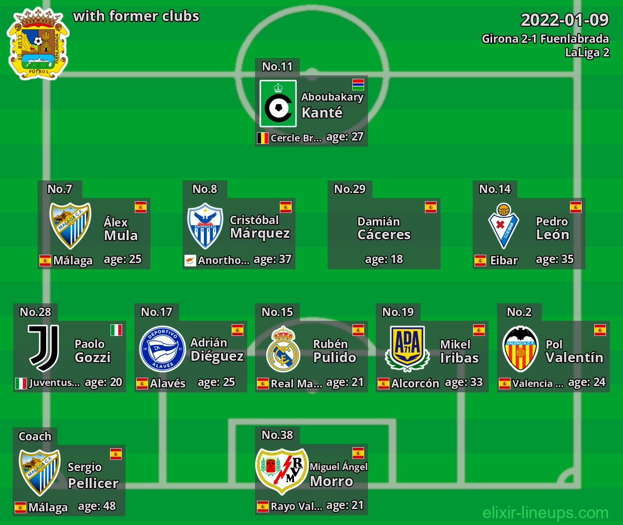 Fuenlabrada with latter clubs 2022-01-09