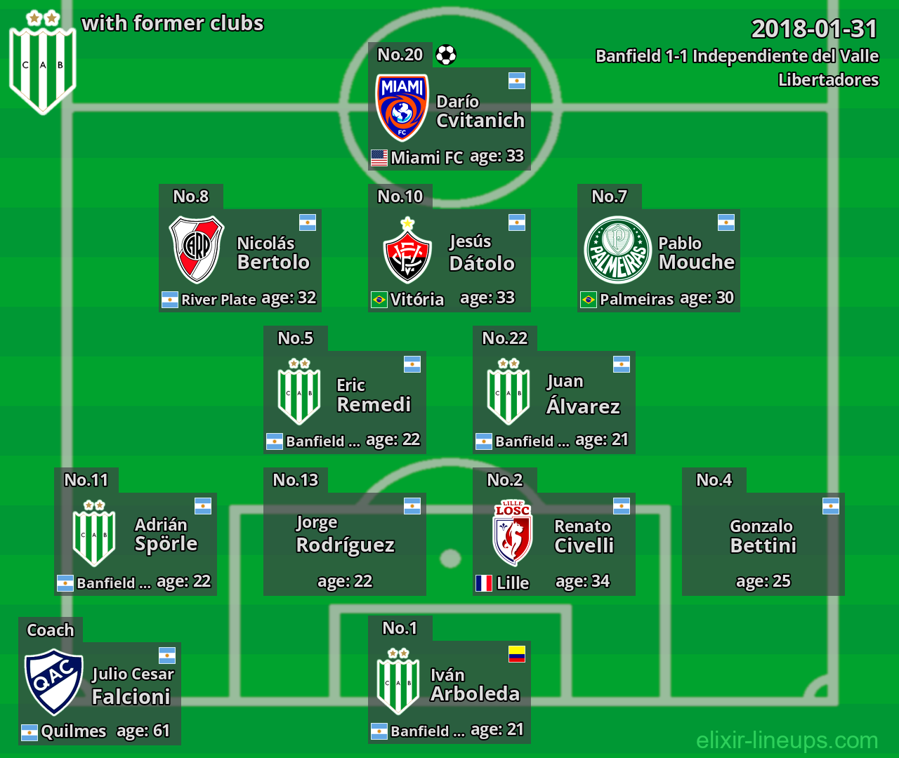 Banfield with former clubs 2018-01-31