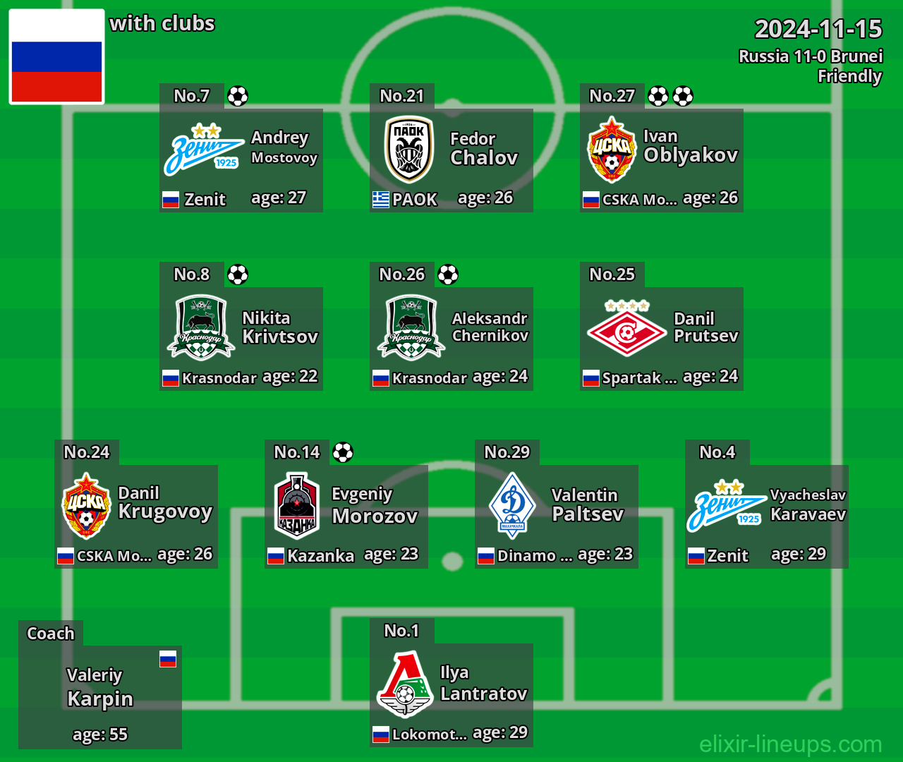 Russia 2024-11-15