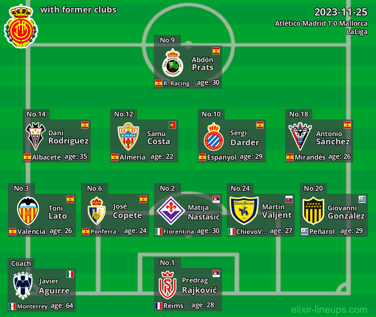 Mallorca with latter clubs 2023-11-25
