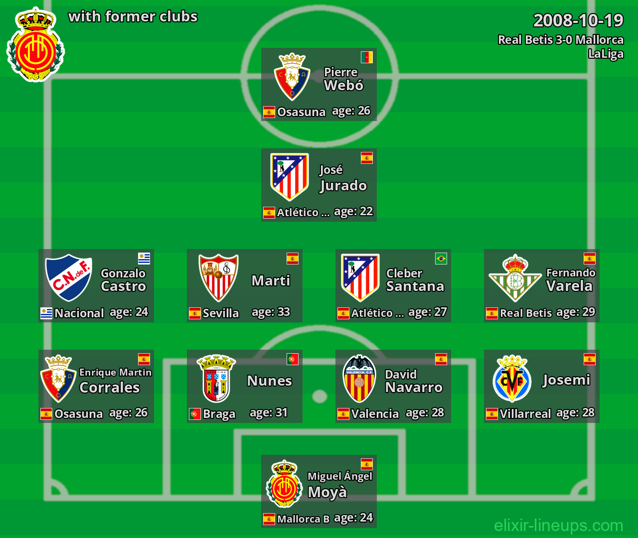 Mallorca with latter clubs 2008-10-19