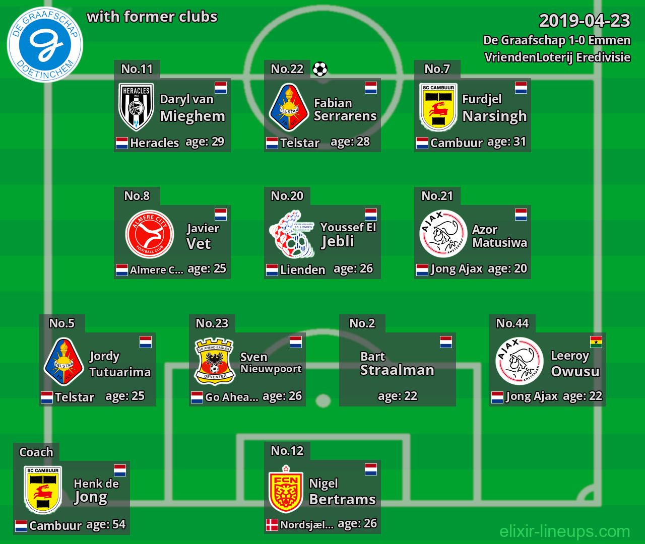 De Graafschap with latter clubs 2019-04-23