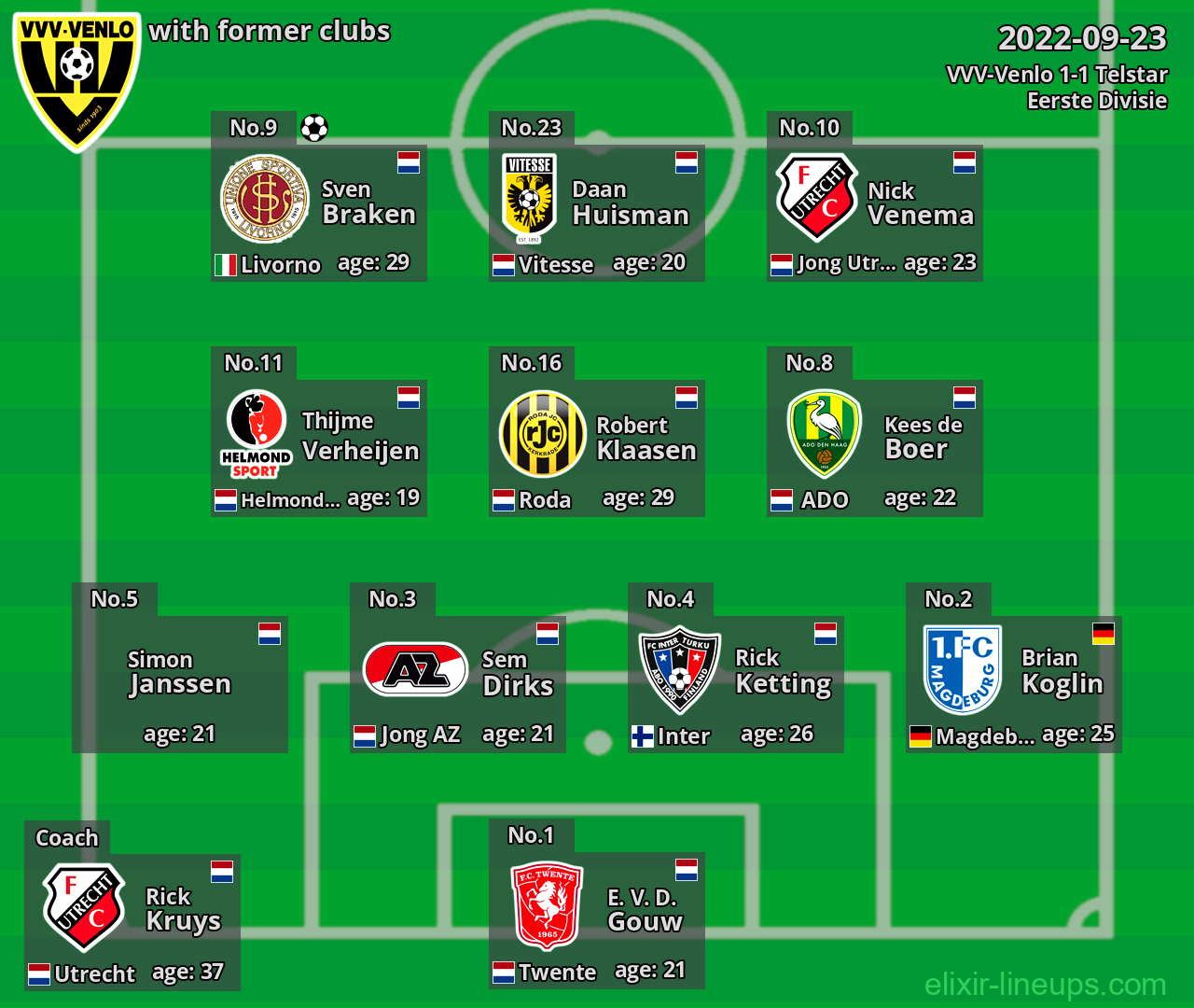 VVV-Venlo with latter clubs 2022-09-23