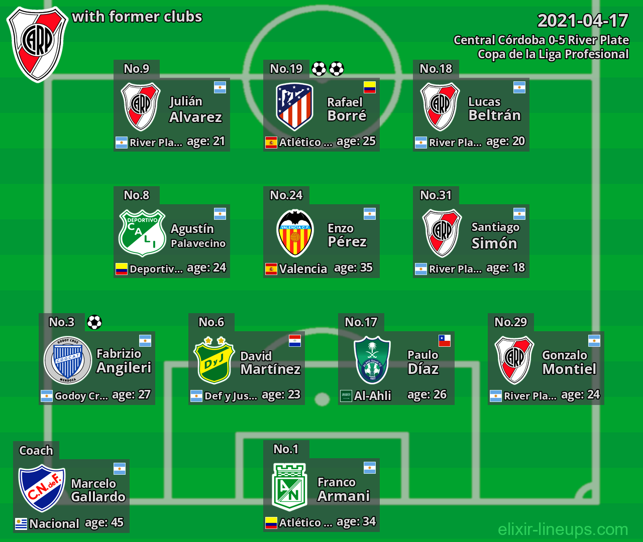 River Plate with former clubs 2021-04-17