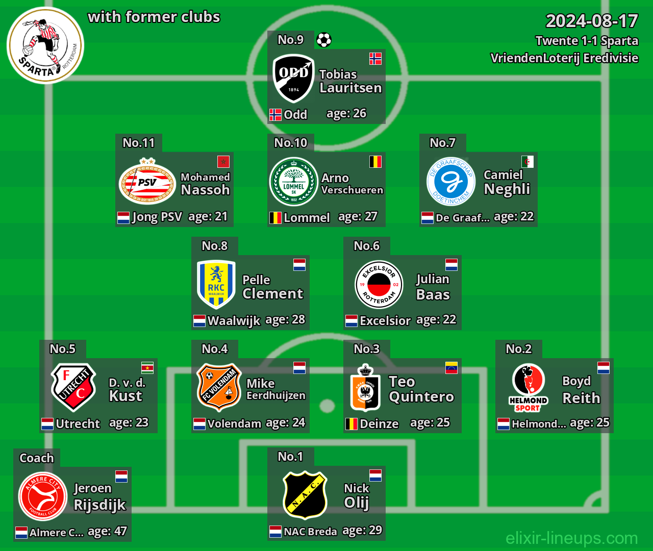 Sparta with latter clubs 2024-08-17