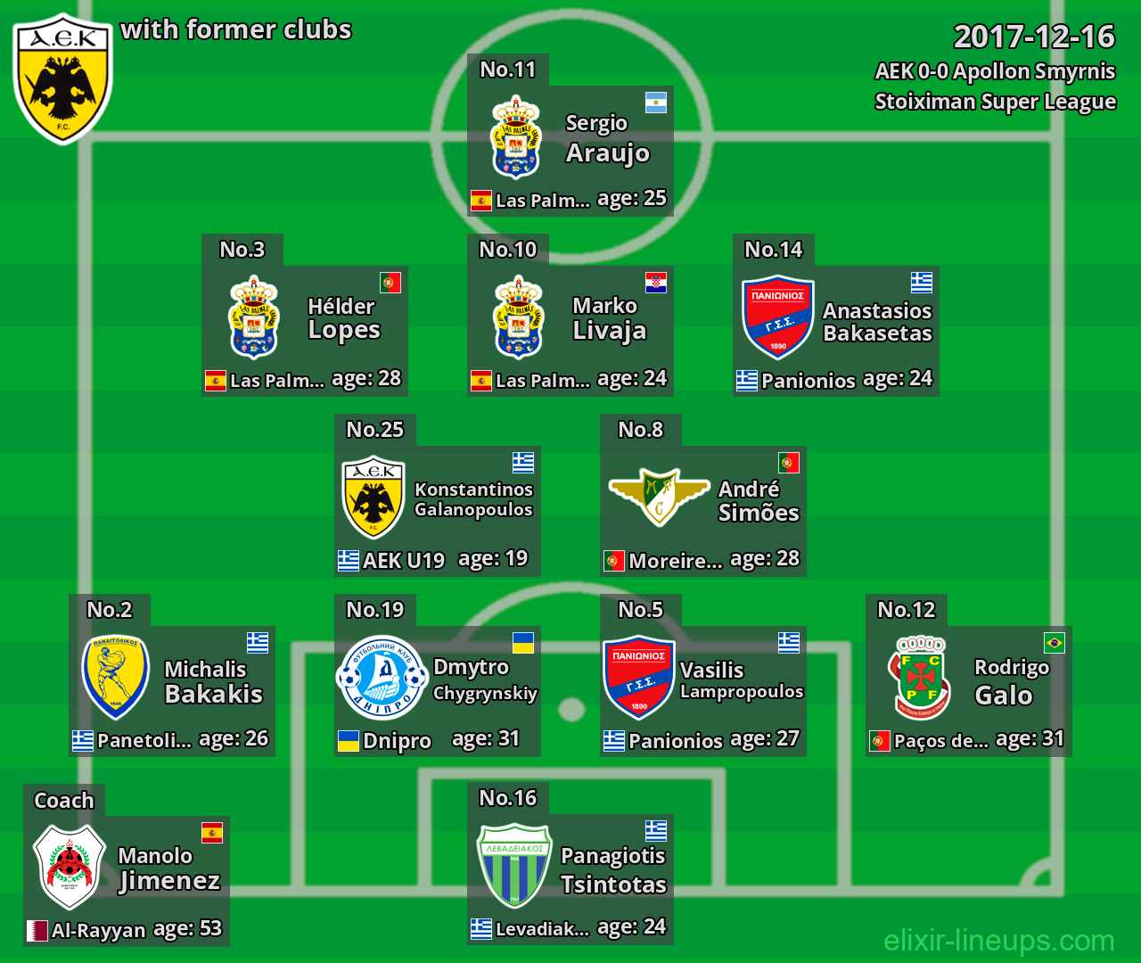 AEK with latter clubs 2017-12-16