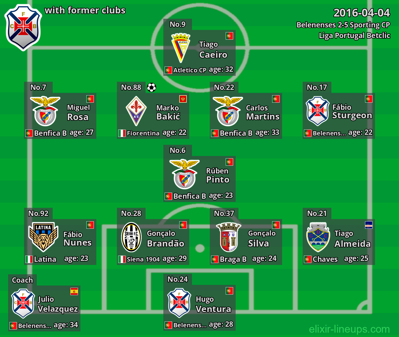 Belenenses with latter clubs 2016-04-04