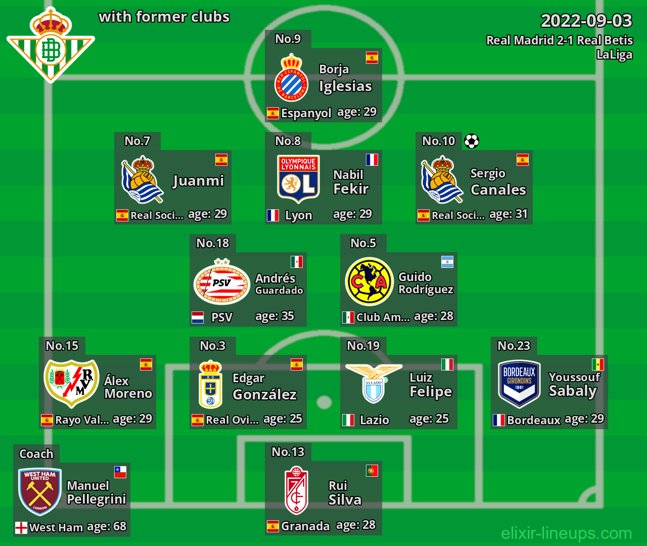 Real Betis with former clubs 2022-09-03