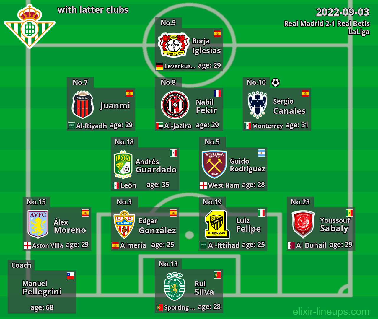 Real Betis with latter clubs 2022-09-03