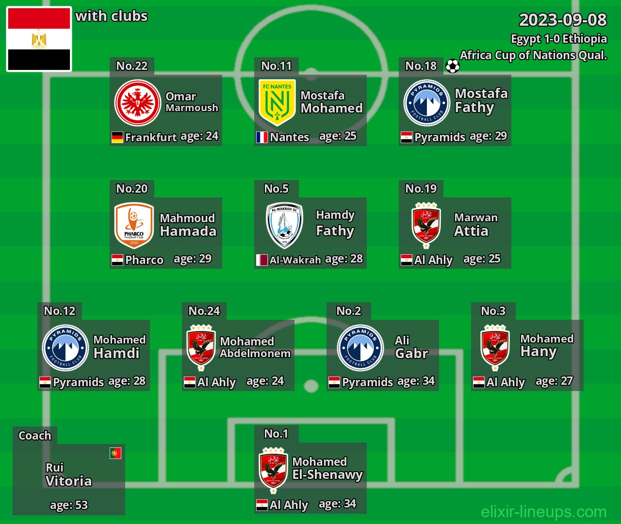 Egypt 2023-09-08