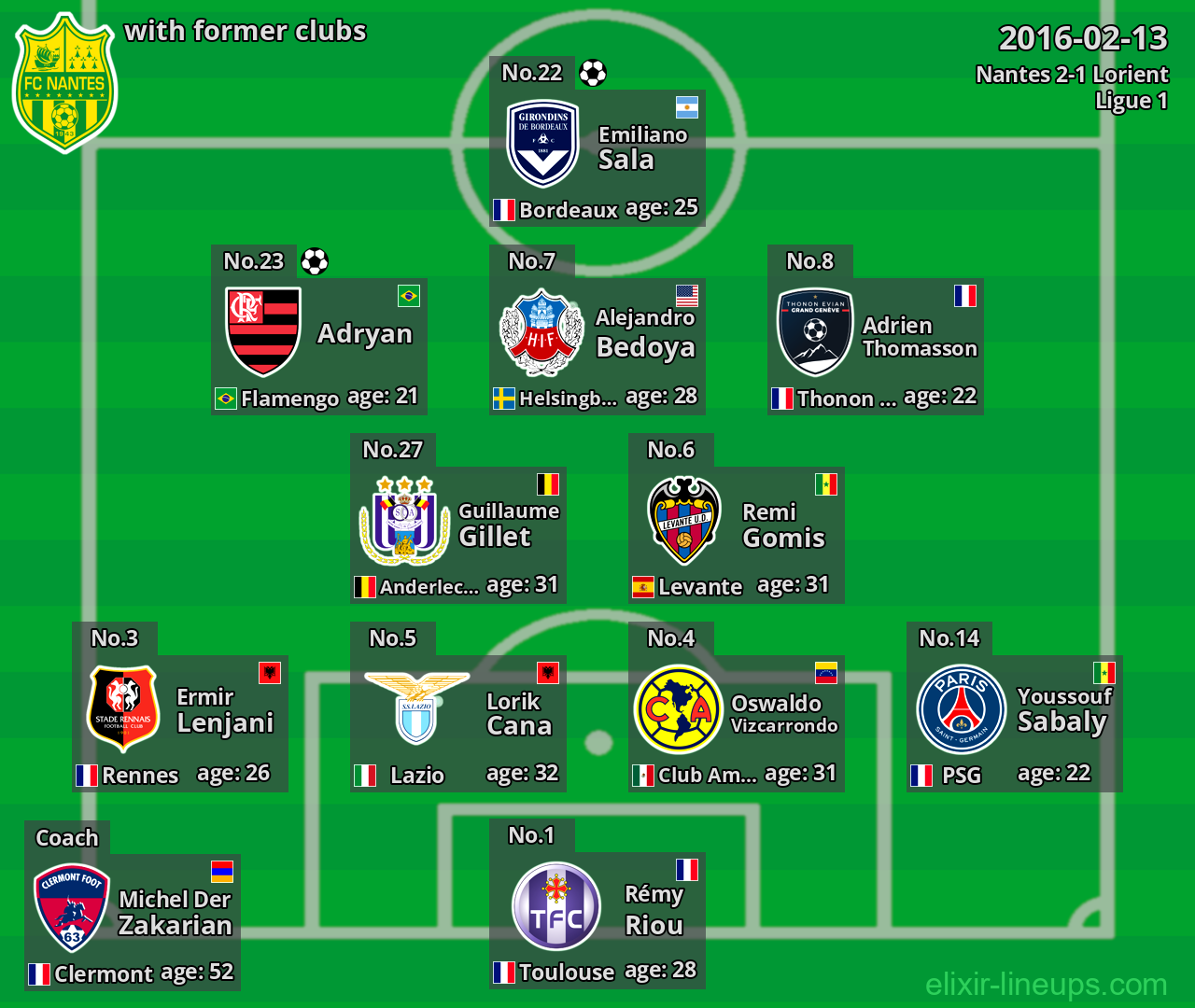 Nantes with latter clubs 2016-02-13