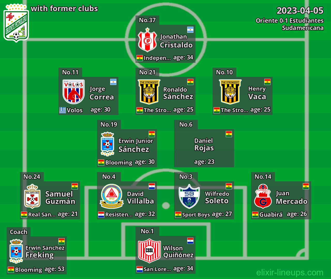 Oriente with former clubs 2023-04-05