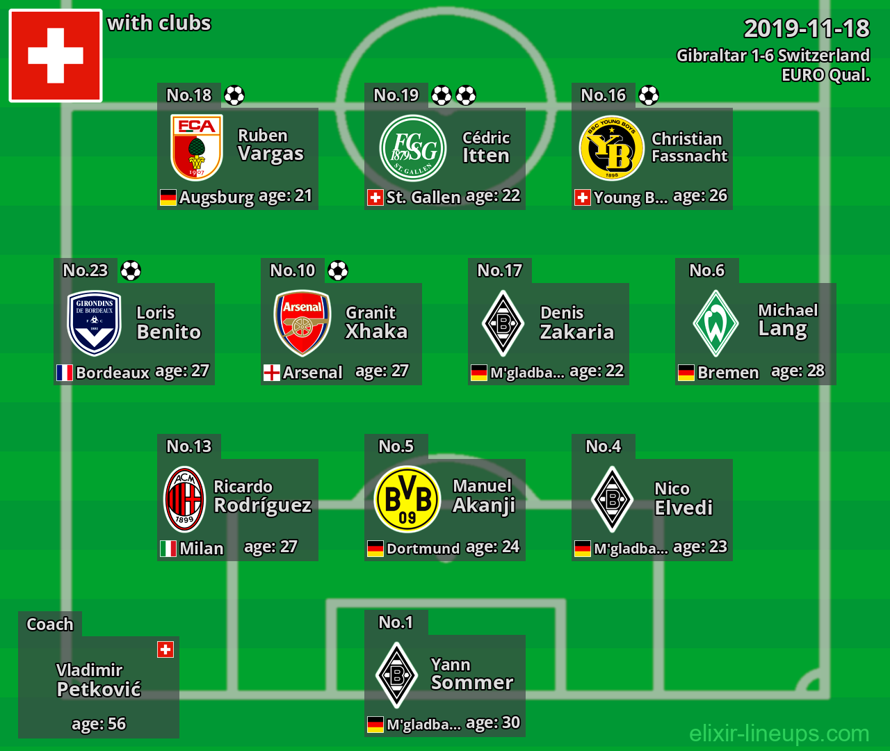 Switzerland 2019-11-18
