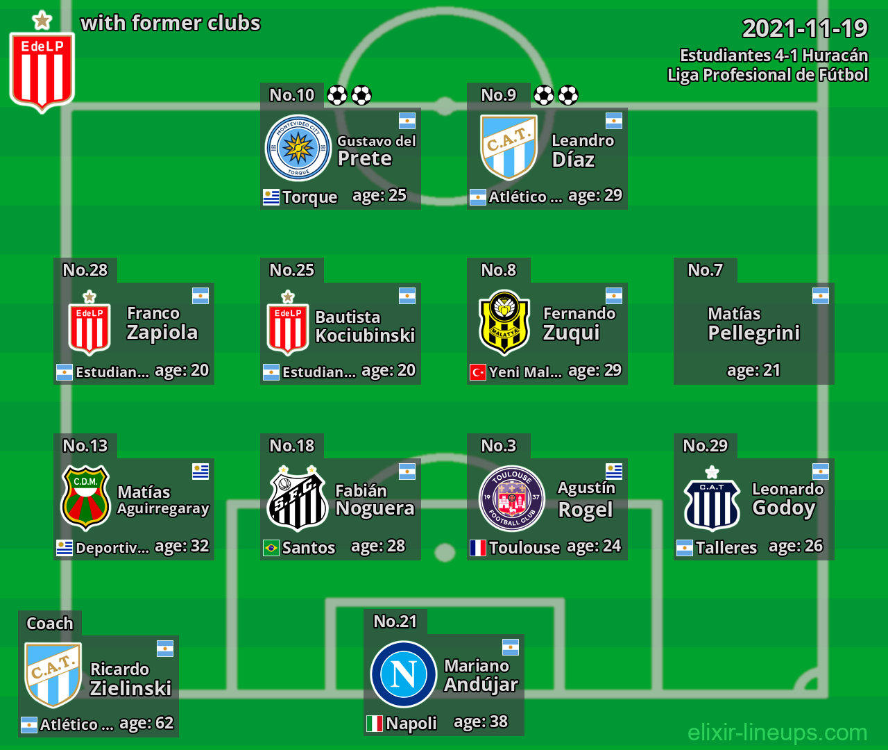 Estudiantes with latter clubs 2021-11-19