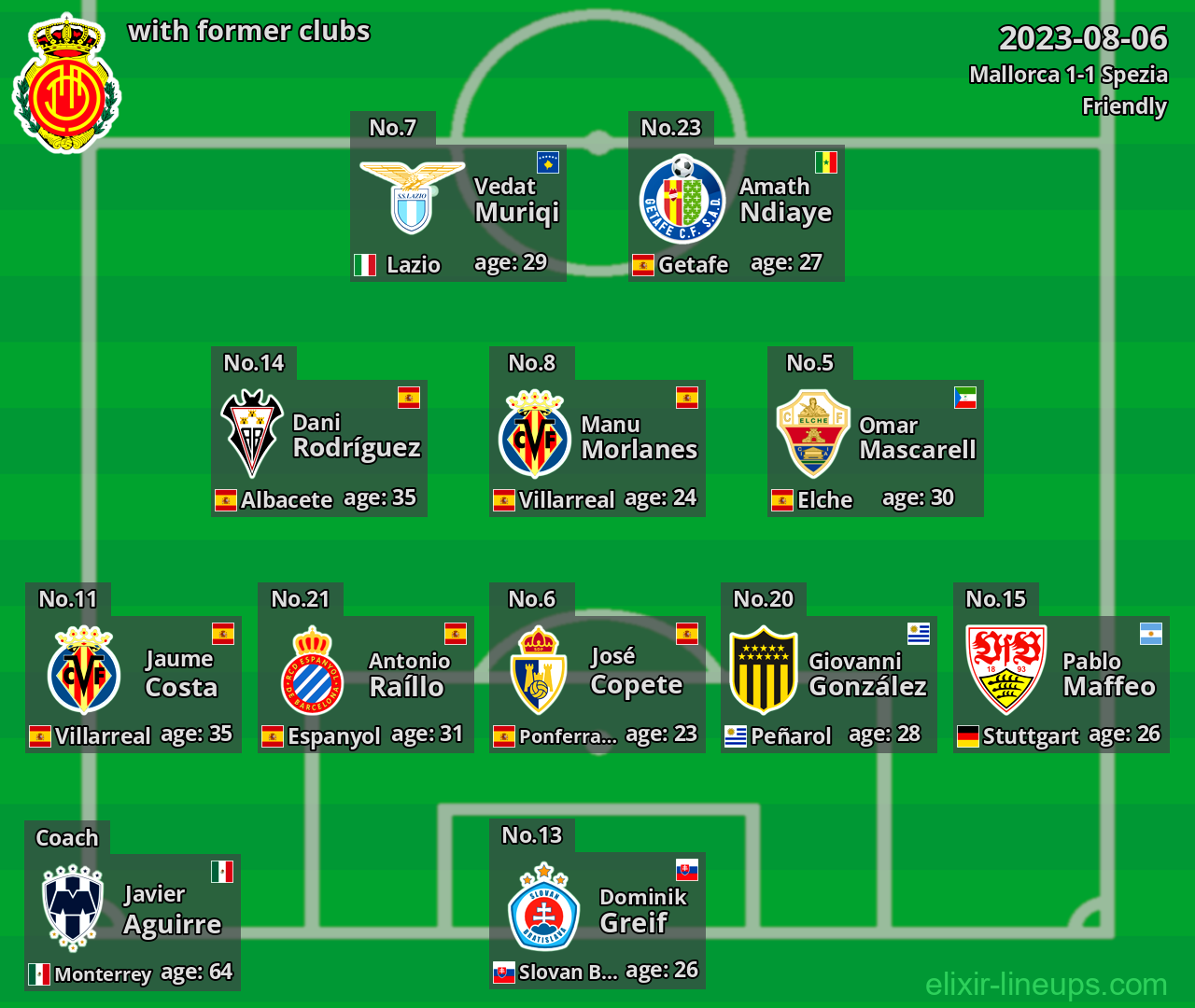 Mallorca with latter clubs 2023-08-06