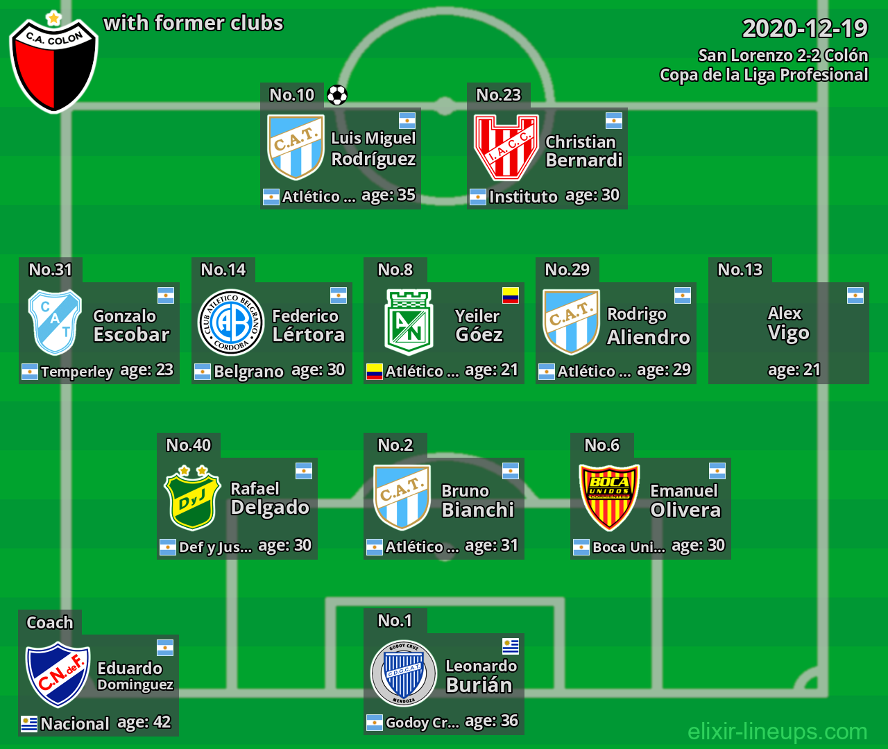 Colón with latter clubs 2020-12-19