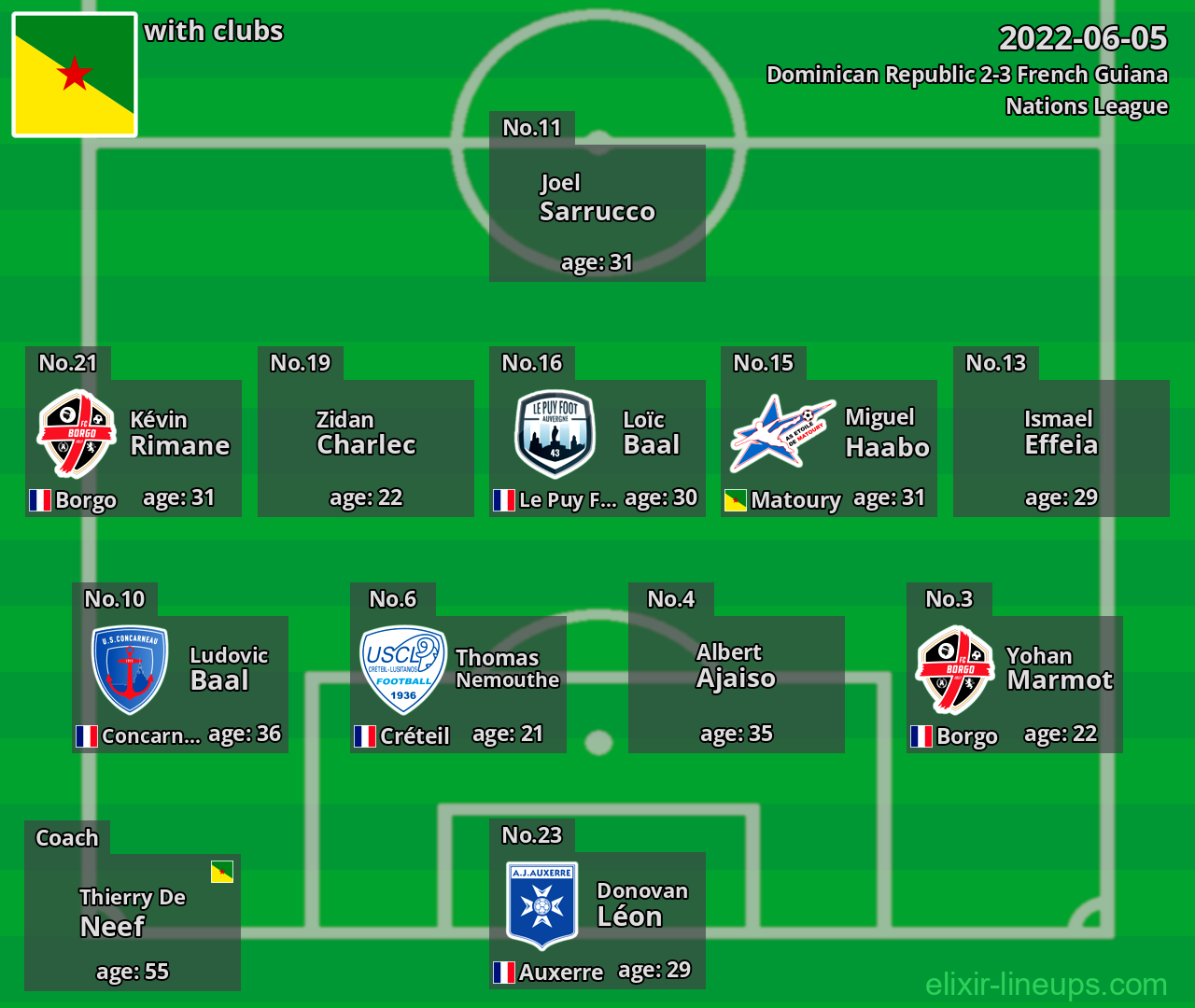 French Guiana 2022-06-05