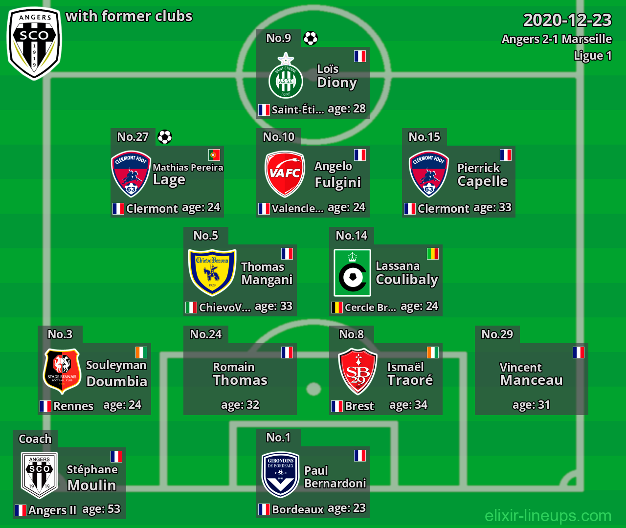 Angers with latter clubs 2020-12-23