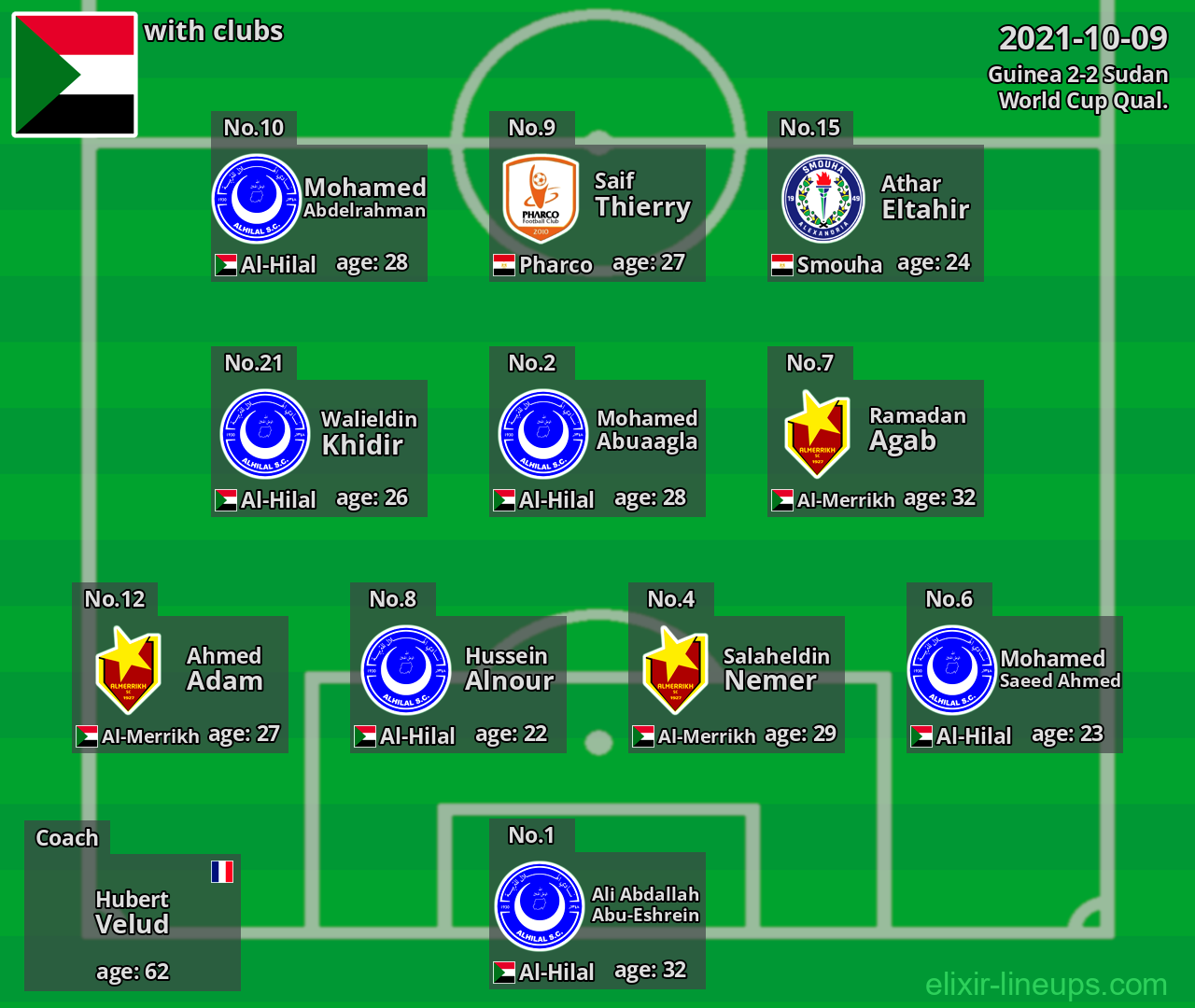 Sudan 2021-10-09