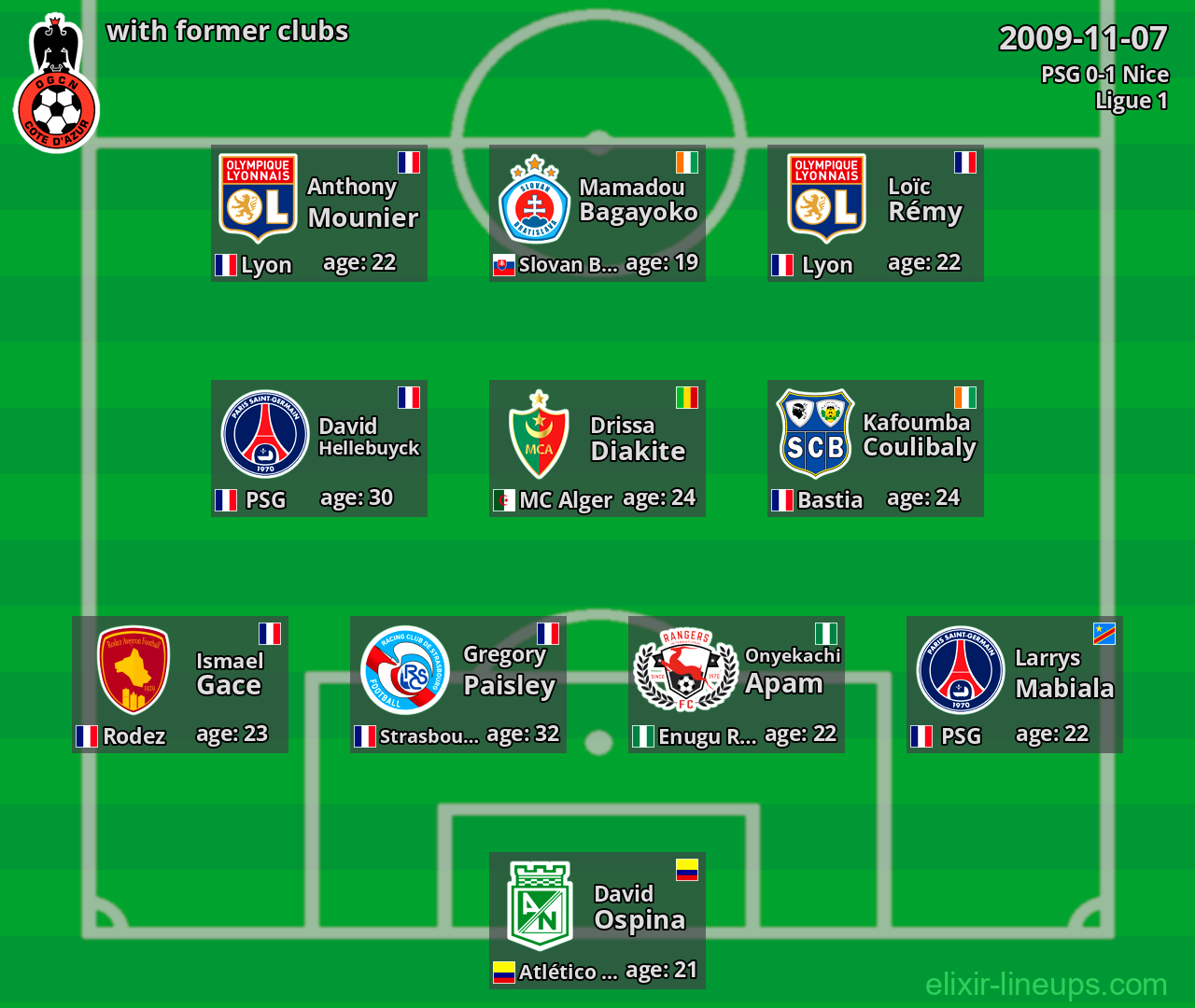 Nice with former clubs 2009-11-07