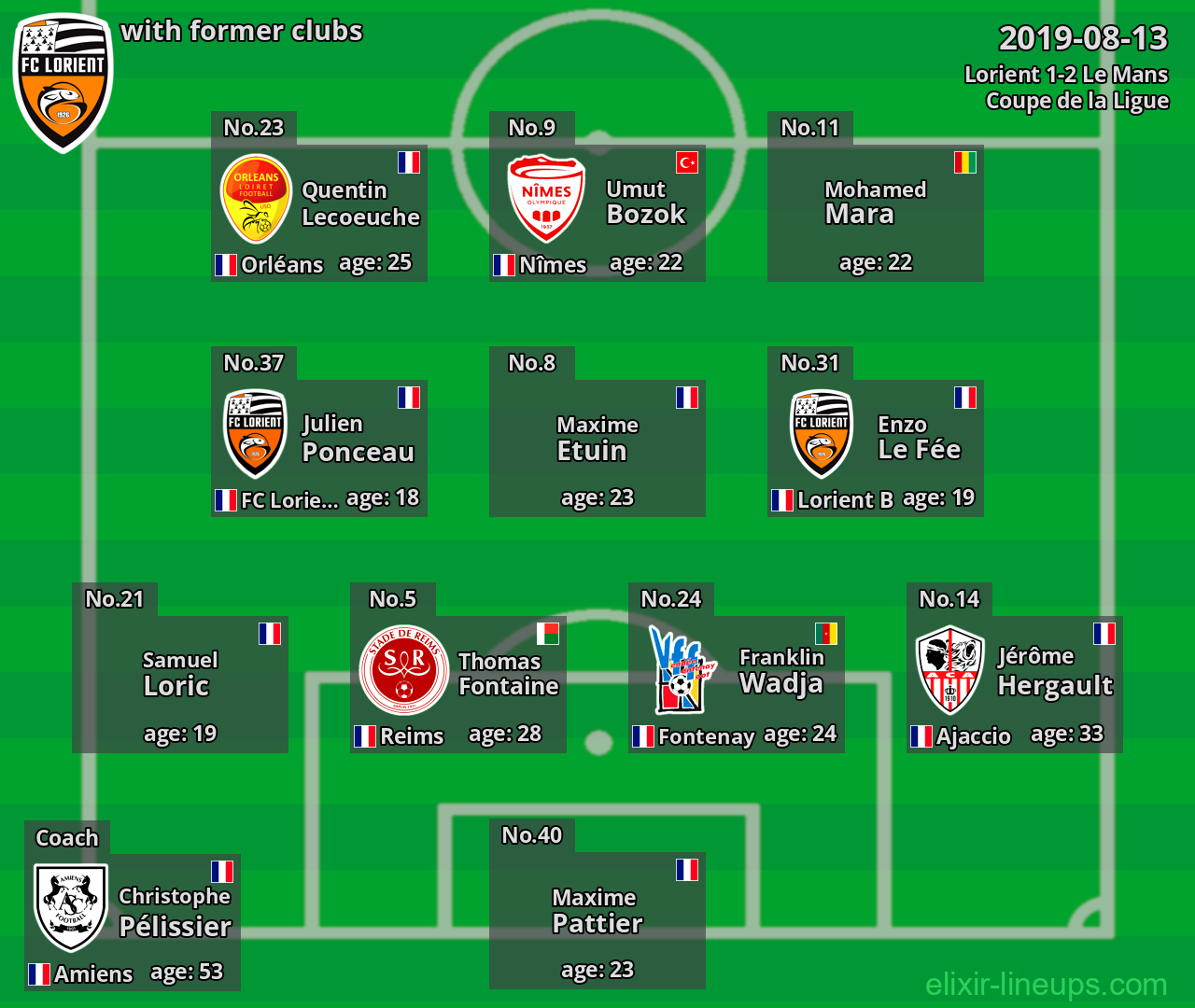 Lorient with latter clubs 2019-08-13