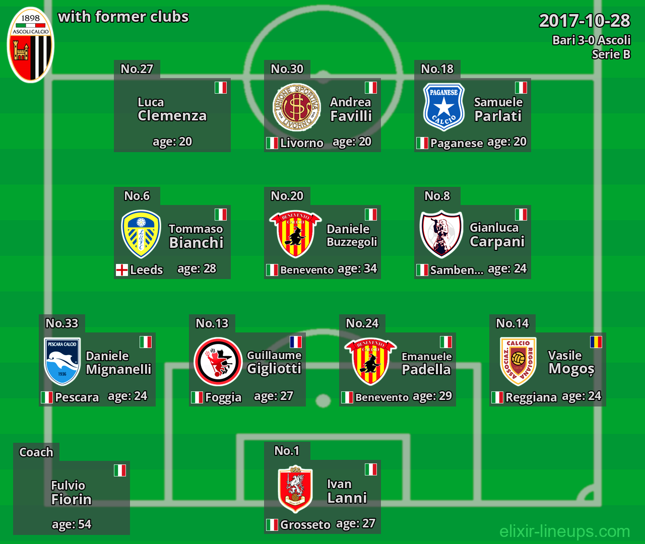 Ascoli with former clubs 2017-10-28