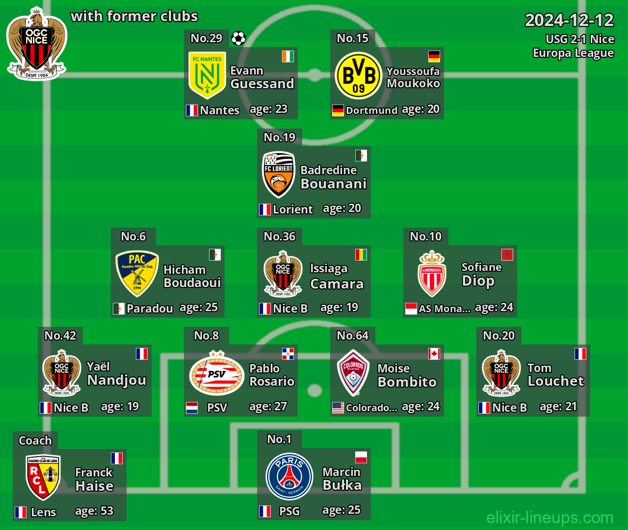 Nice with former clubs 2024-12-12
