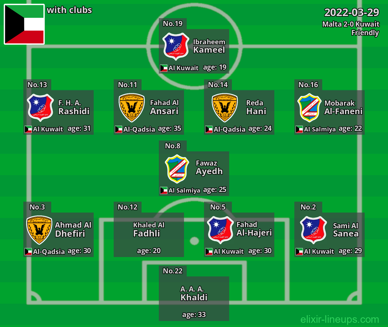 Kuwait 2022-03-29
