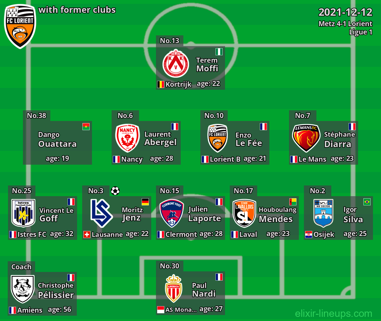 Lorient with latter clubs 2021-12-12