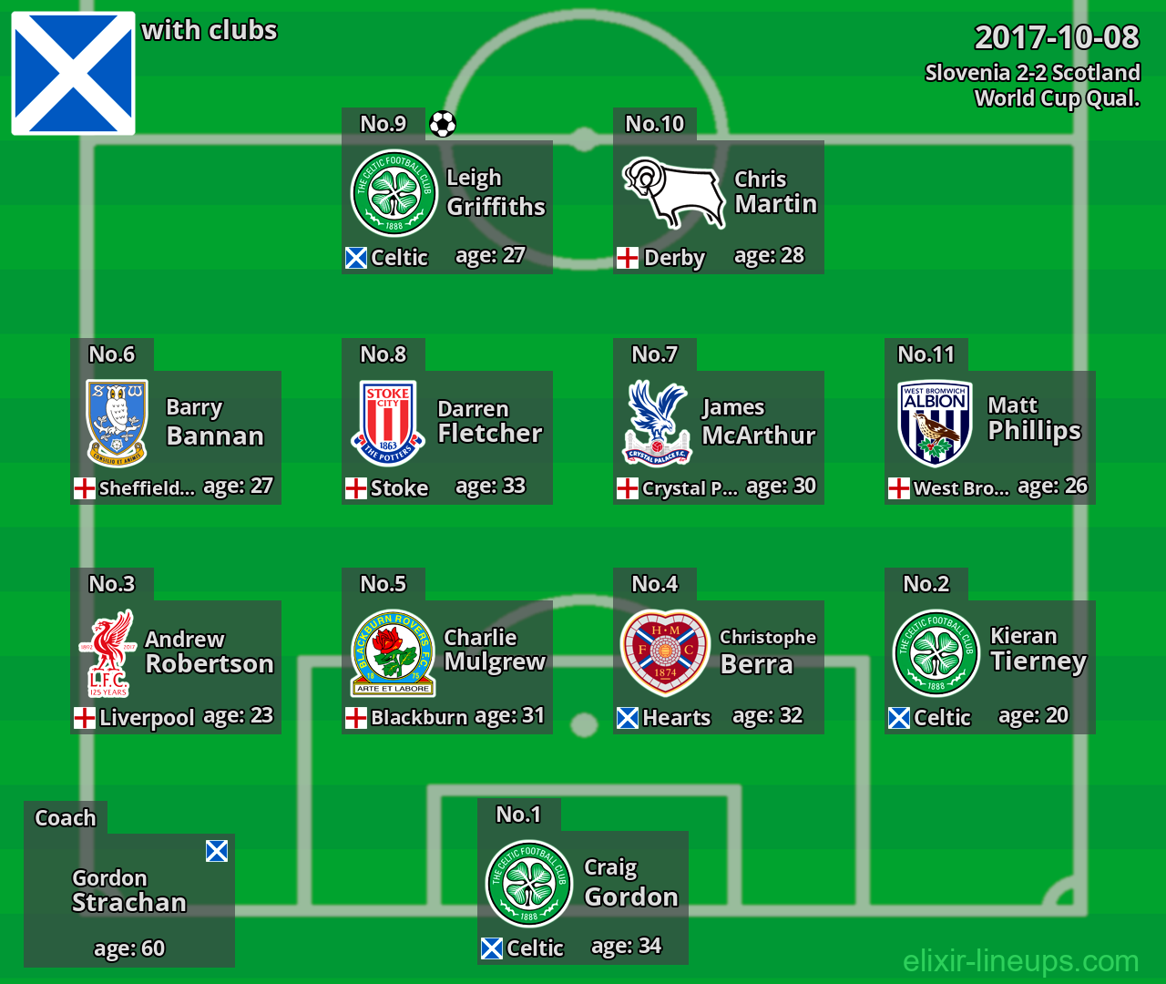 Scotland 2017-10-08