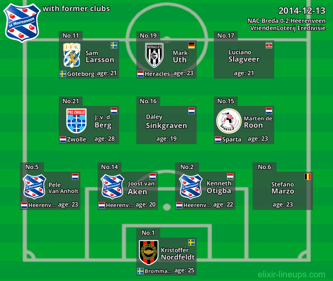 Heerenveen with former clubs 2014-12-13