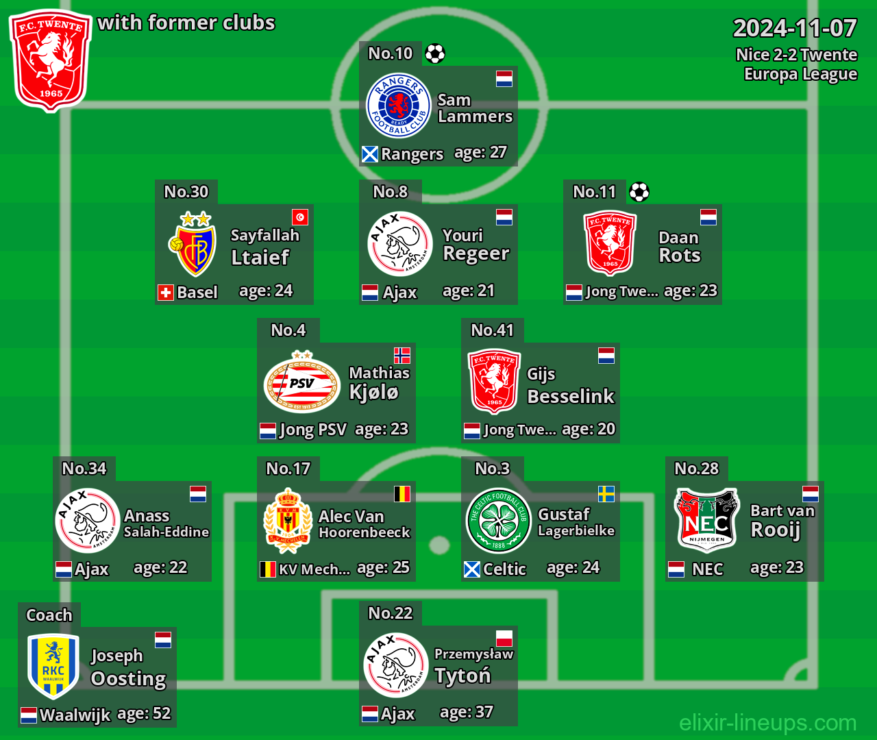 Twente with latter clubs 2024-11-07
