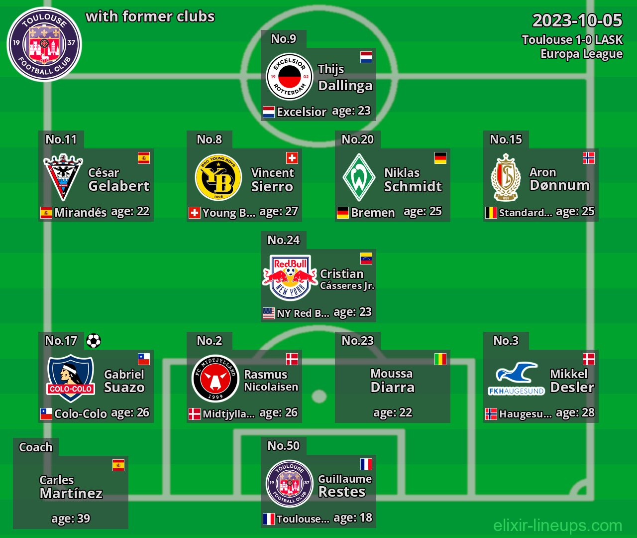 Toulouse with latter clubs 2023-10-05