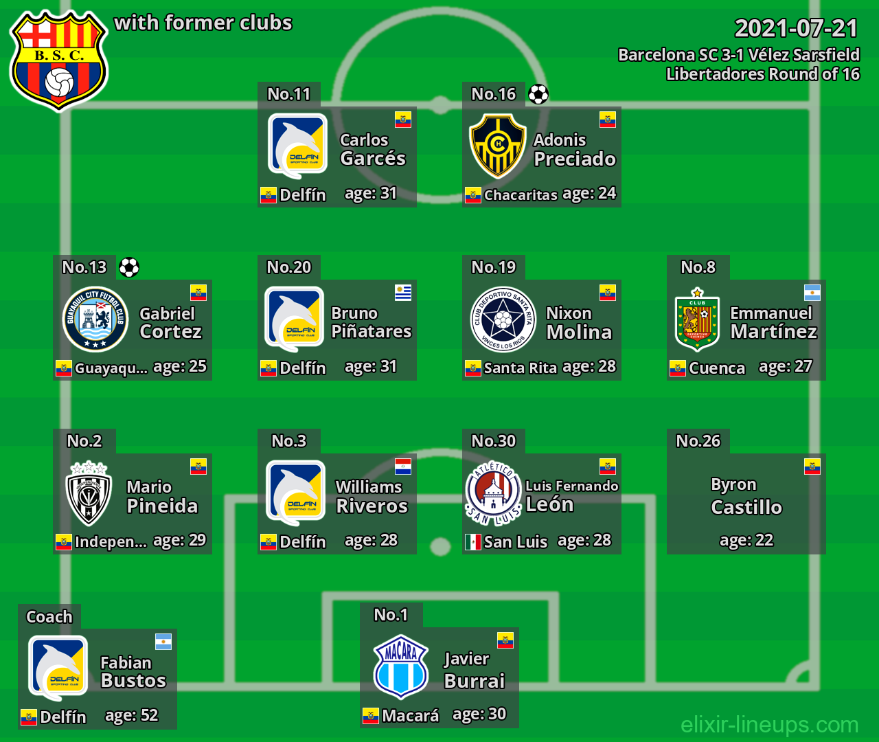Barcelona SC with former clubs 2021-07-21
