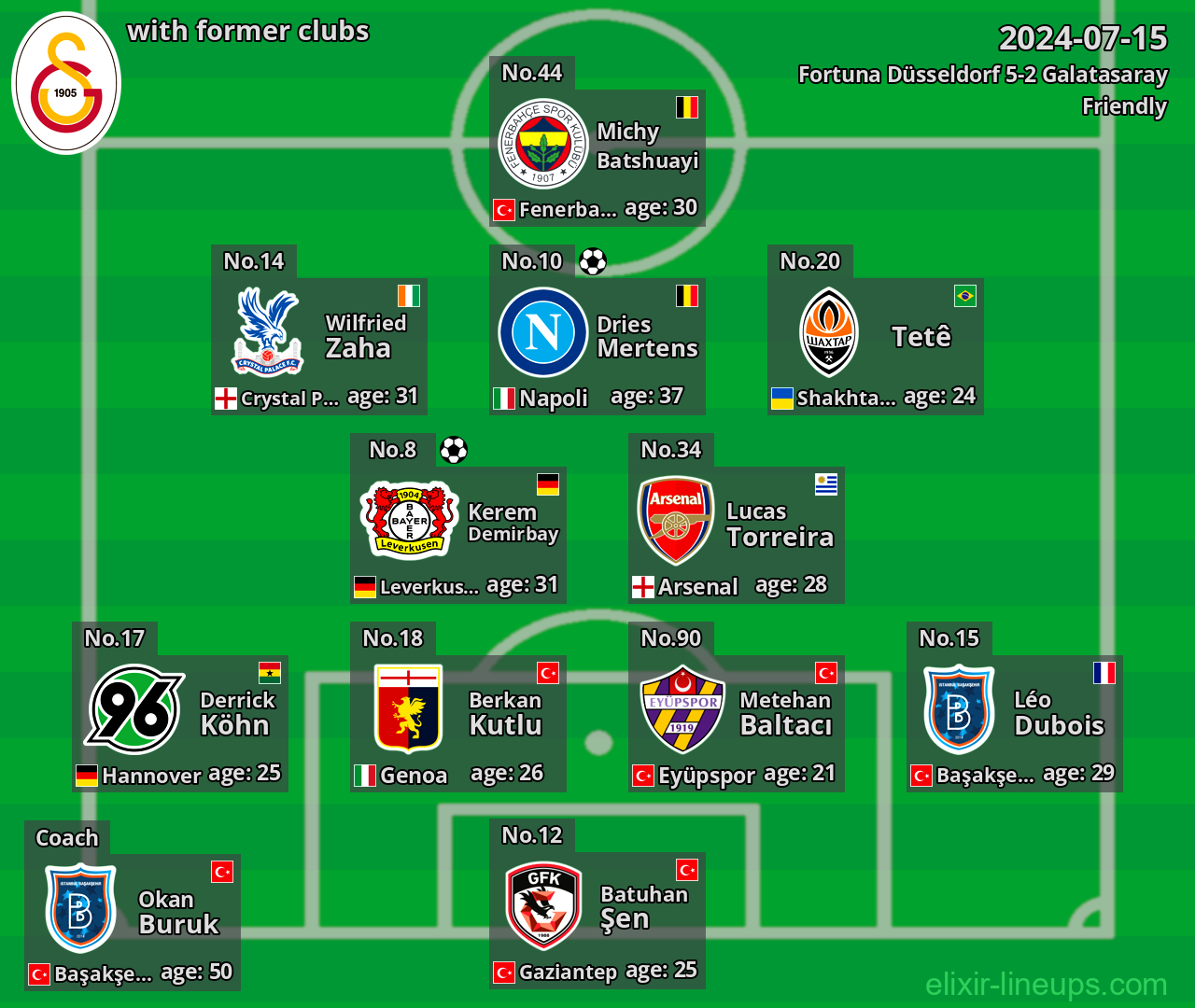 Galatasaray with latter clubs 2024-07-15