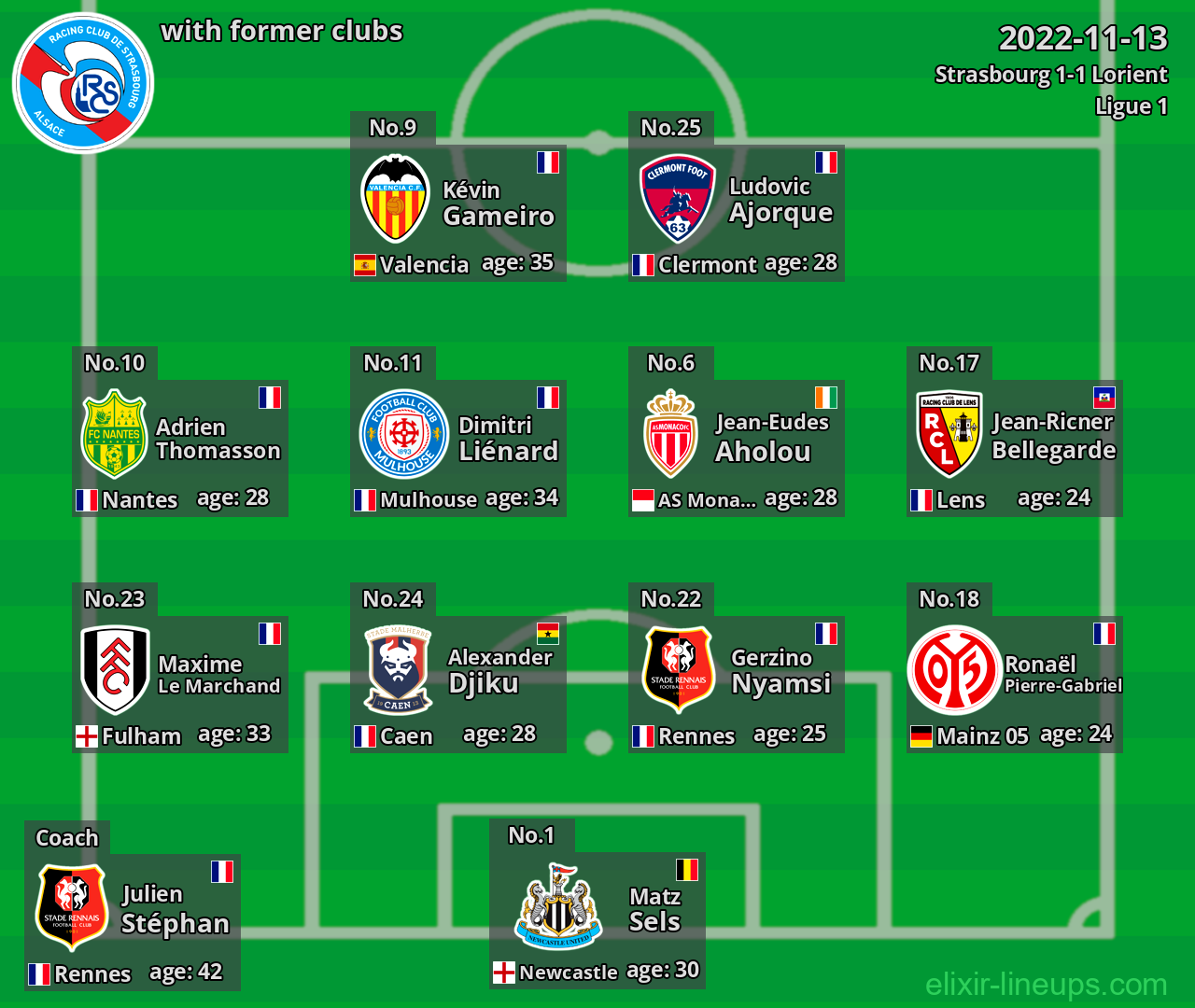 Strasbourg with latter clubs 2022-11-13